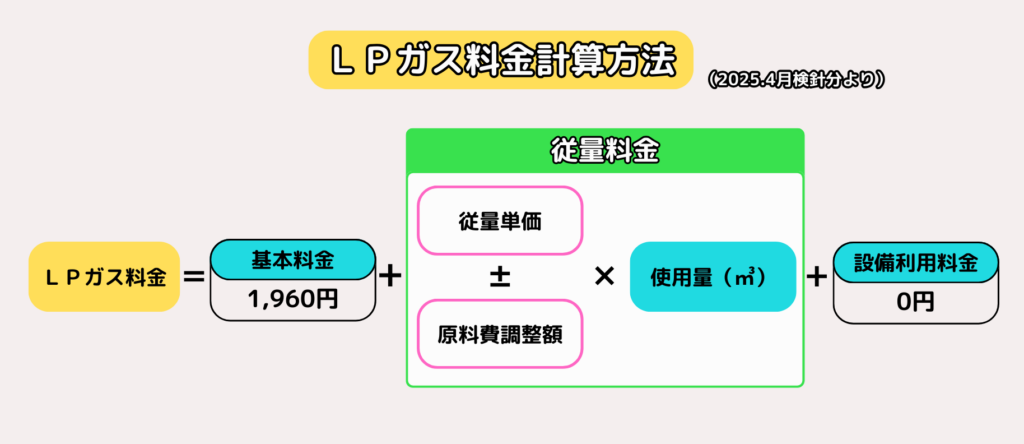 お知らせ |福井都市ガス