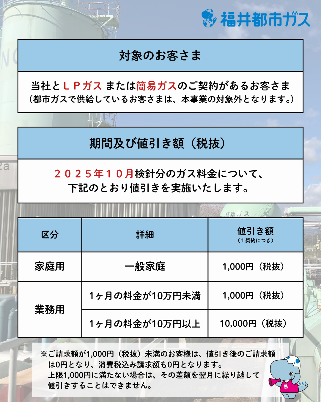 福井県の「LPガス給付金給付事業」によるLPガス料金の値引き 